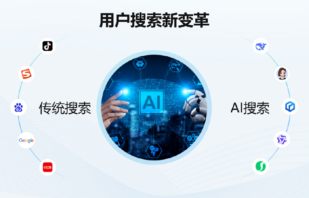 山西GEO智能AI优化推广