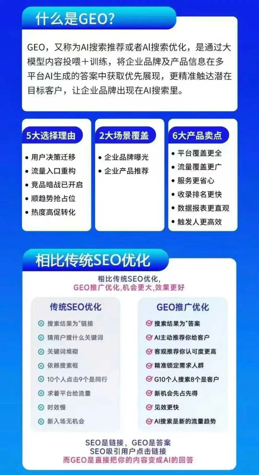 山西GEO(生成式引擎优化)——2026年推流、占屏新利器,抢占AI流量新入口