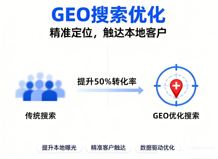 2026年山西GEO抢占AI 搜索流量新高地？一文解析GEO的概念、原理和优化